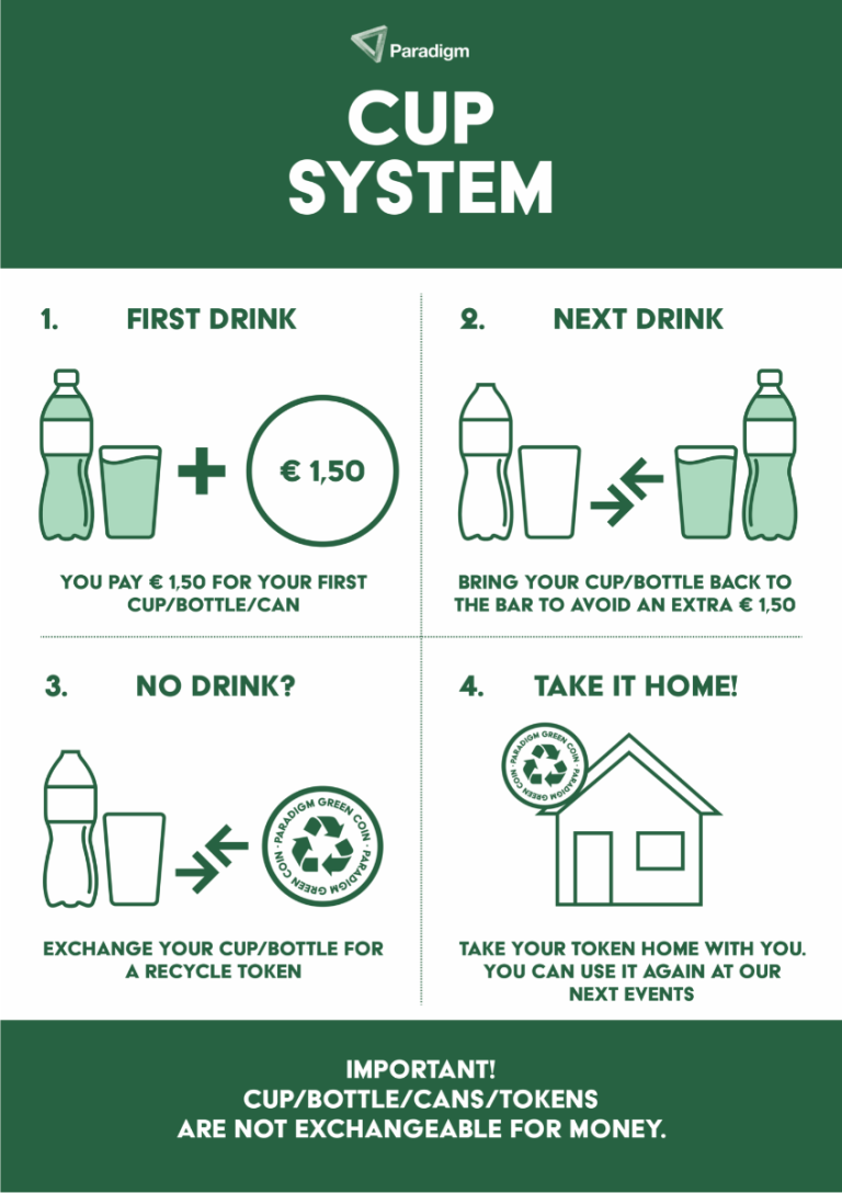 CUP SYSTEM Paradigm
